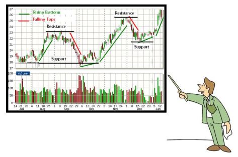 forex technical analysis approaches